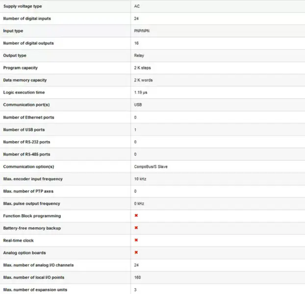 unitate de ieșire Omron PLC CPM1A-20EDT CPM1A20EDT