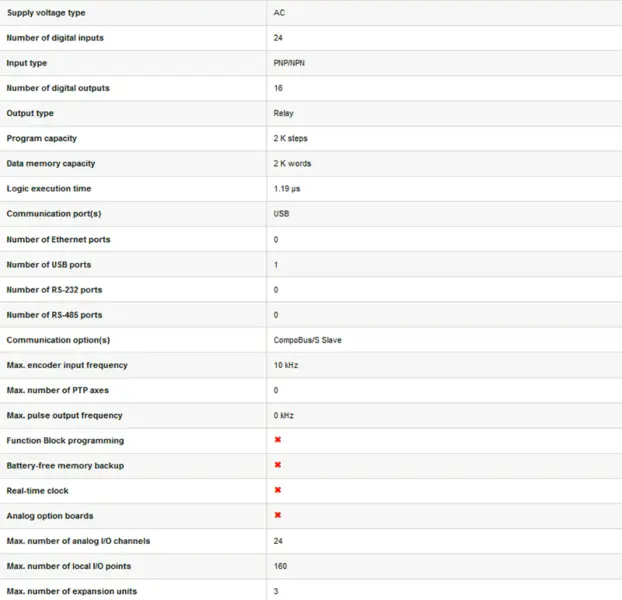 modul DRT2-DA02 DRT2-ID16 DRT2-ID16-1 DRT2DA02DRT2ID16DRT2ID161