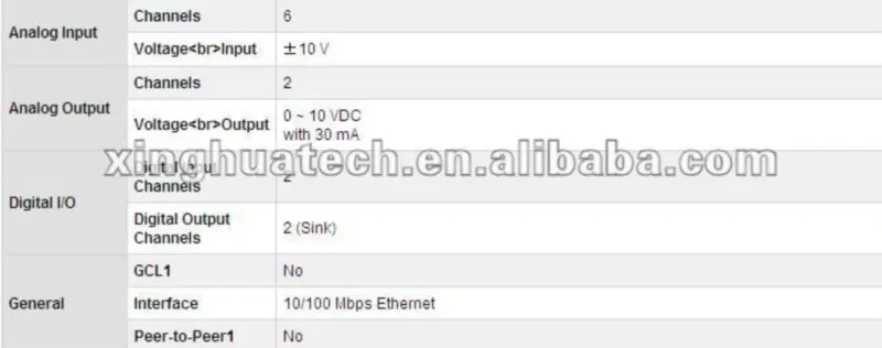 Controler PID cu două bucle bazat pe Ethernet Advantech ADAM-6022-A1E
