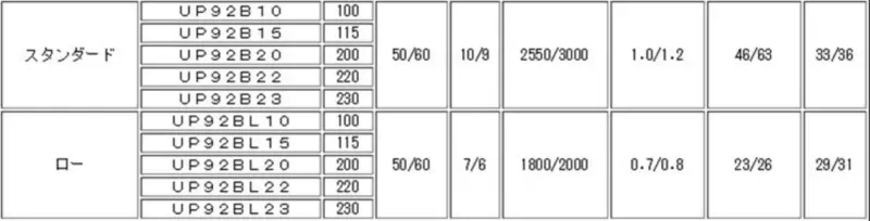 Stil UP92B20-T Ventilator