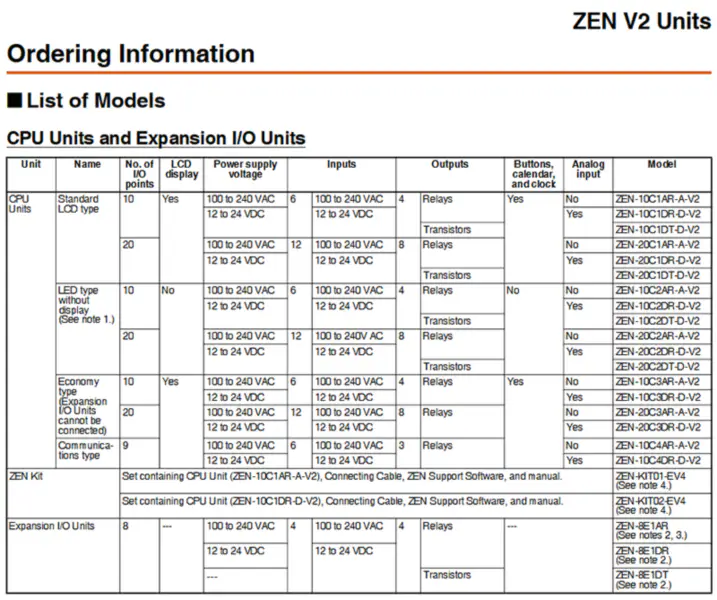 Omron Releu programabil ZEN-8E1DR