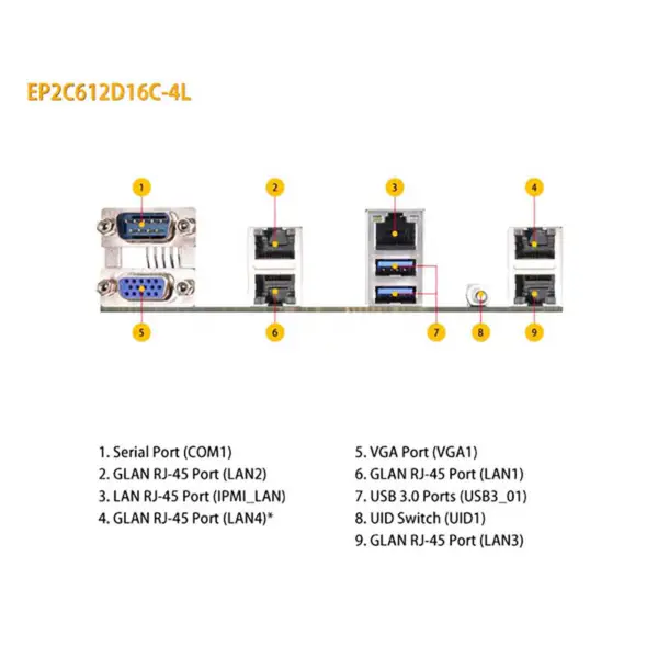 Placa de bază Asrock Ep2c612d16c-4l