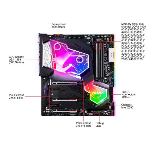 Placă de bază Gigabyte Z390 Aorus Xtreme