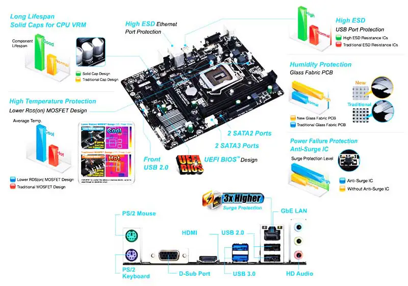 H81 Gaming Placă de bază H81g Chipset Plăci de bază cu Ddr3 16gb Usb și Sata 3.0 Placă de bază