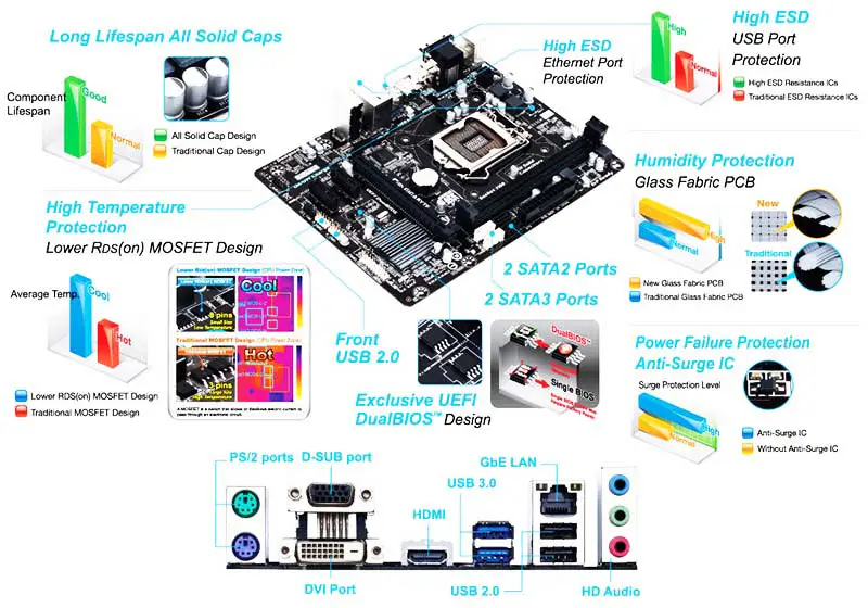 Ga a doua placă de bază H81 Ddr3 Placă de bază Suport 4th Gen Cpu Lga1150 Ddr3 H81m Hd2