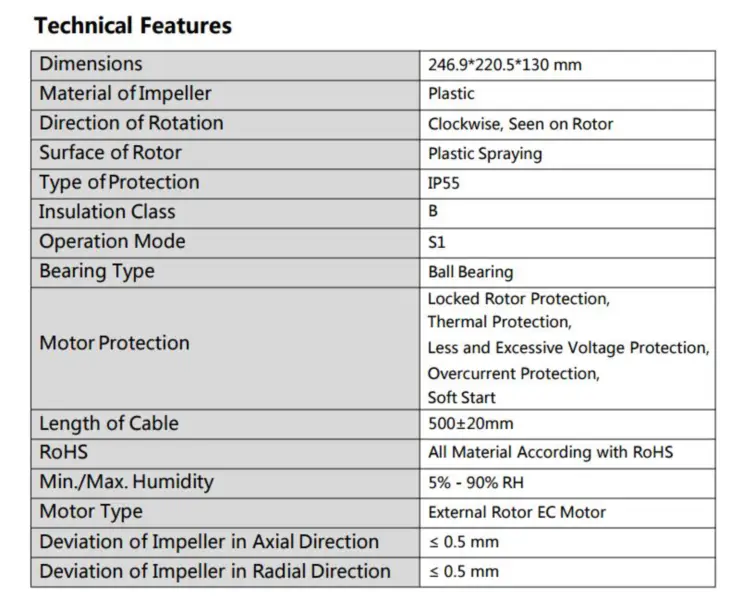 CY-F160B-EC (înlocuitor pentru Ebm papst G3G160-CU09-11)