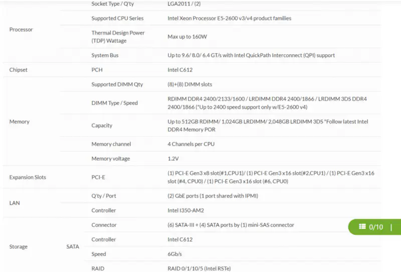 Tyan S7070 S7070GM2NR-B Placă de bază